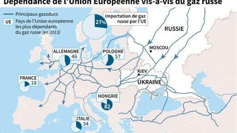 Les Enjeux Géopolitiques de l'Énergie : Dépendance, Conflits et Transition